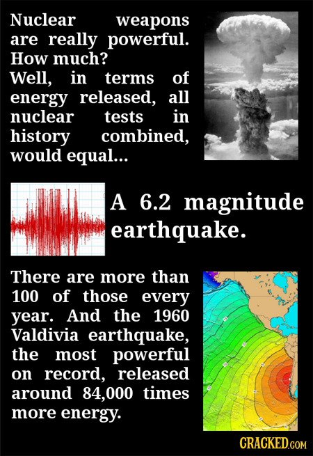 Nuclear weapons are really powerful. How much? Well, in terms of energy released, all nuclear tests in history combined, would equal... A 6.2 magnitud