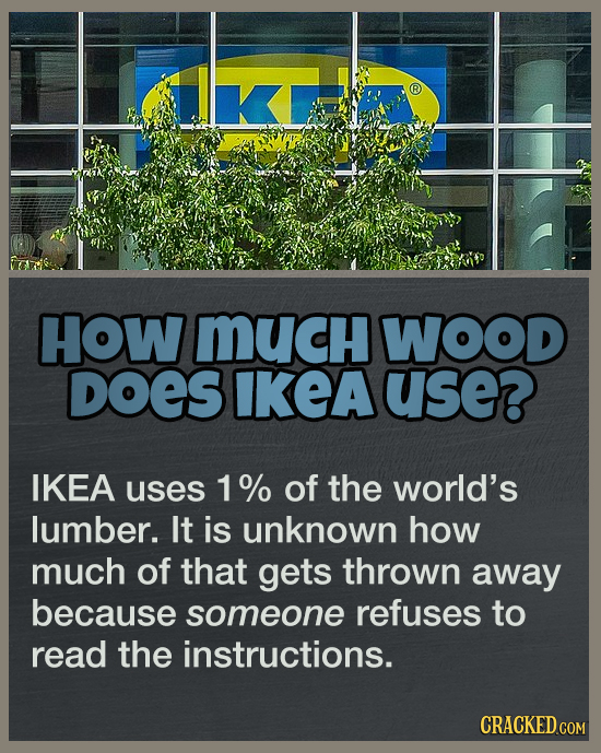 HOW MUcH WOOD DOES IKEA use? IKEA uses 1% of the world's lumber. It is unknown how much of that gets thrown away because someone refuses to read the i