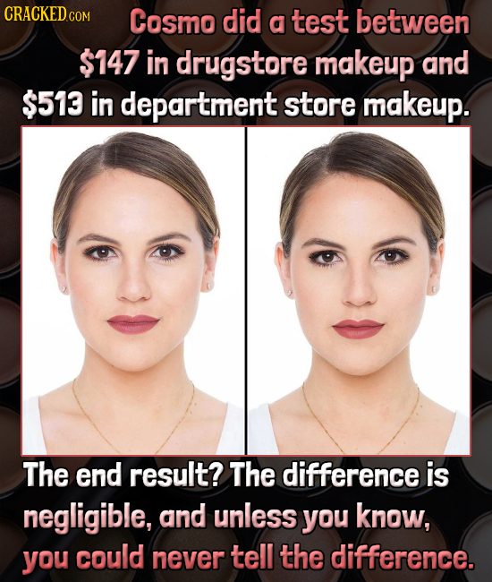 Cosmo did a test between $147 in drugstore makeup and $513 in department store makeup. The end result? The difference is negligible, and unless you kn