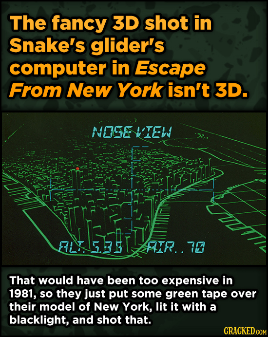 Surprising Ways Beloved Movies Accomplished Their Effects - The fancy 3D shot in Snake's glider's computer in Escape From New York isn't 3D.