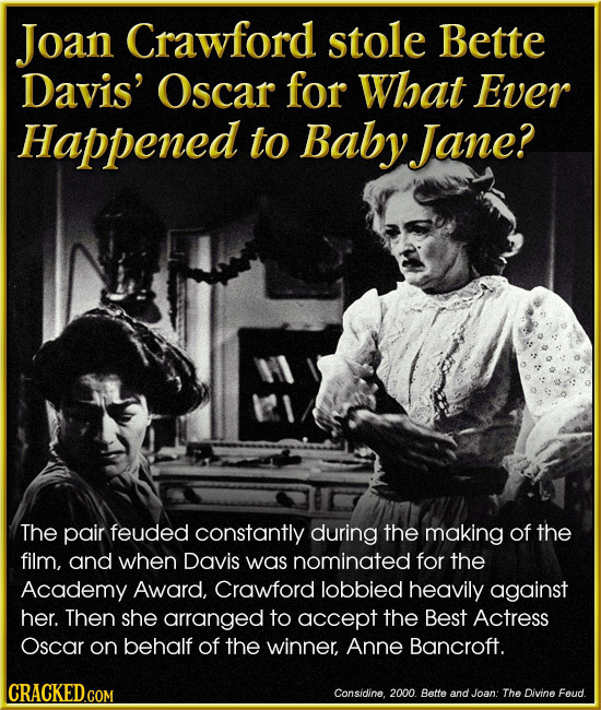 Joan Crawford stole Bette Davis' Oscar for What Ever Happened to Baby Jane? The pair feuded constantly during the making of the film, and when Davis w