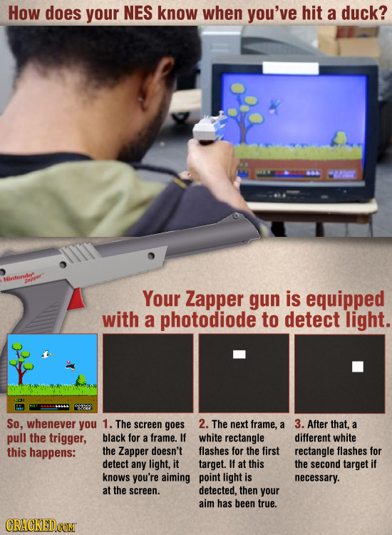 How does your NES know when you've hit a duck? 23200 Nintendo Your Zapper gun is equipped with a photodiode to detect light. So, whenever you 1. The s