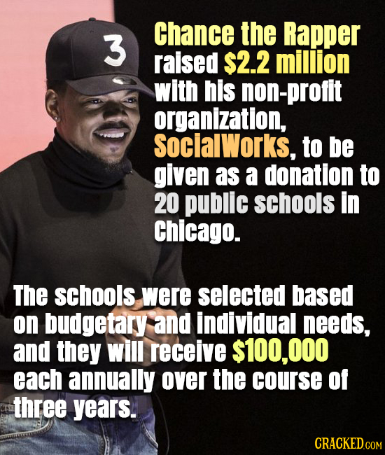 Chance the Rapper 3 raised $2.2 million with his non-profit organization, SoclalWorks, to be given as a donation to 20 public schools in chicago. The