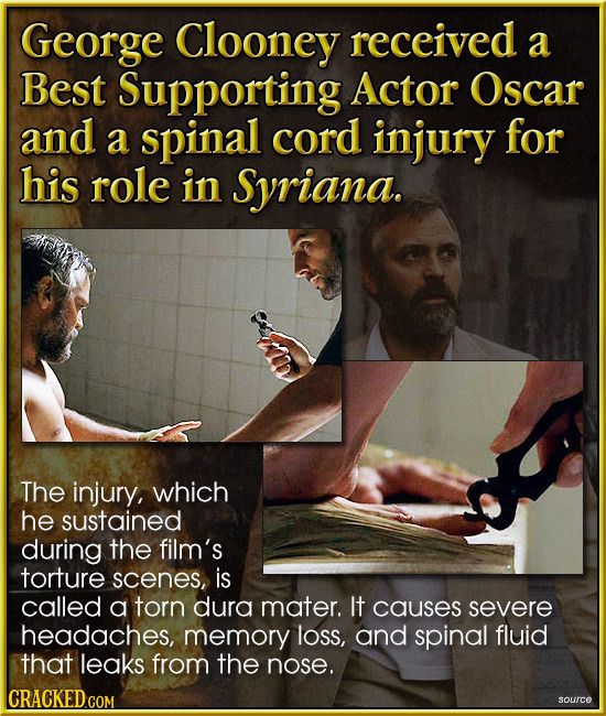 George Clooney received a Best Supporting Actor Oscar and a spinal cord injury for his role in Syriana. The injury, which he sustained during the film