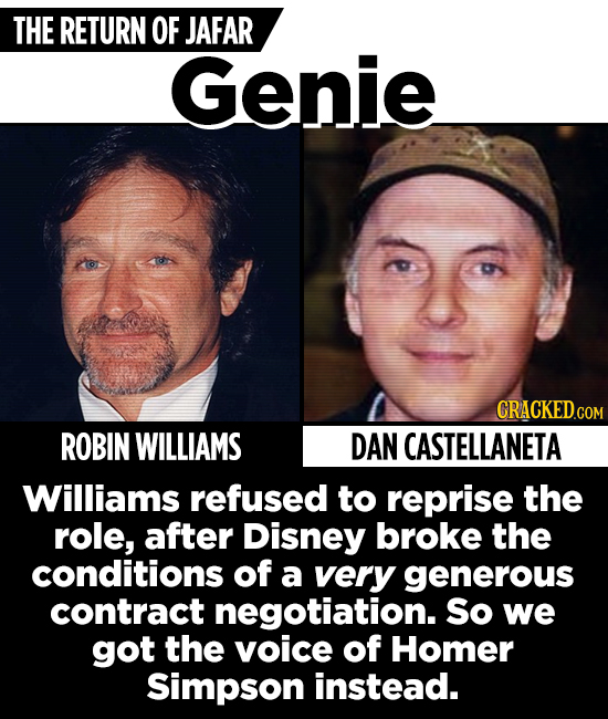 THE RETURN OF JAFAR Genie ROBIN WILLIAMS DAN CASTELLANETA Williams refused to reprise the role, after Disney broke the conditions of a very generous c