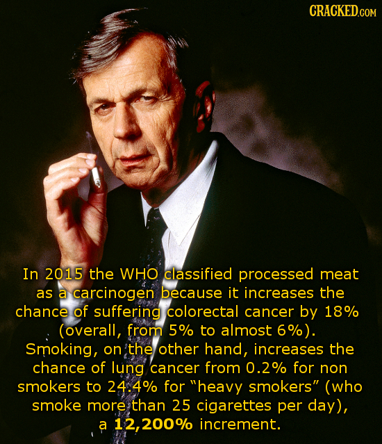 In 2015 the WHO classified processed meat as a carcinogen because it increases the chance of suffering colorectal cancer by 18% (overall, from 5% to a