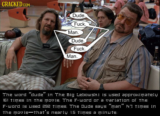 CRACKED.COM Dude. Fuck. Man. Dude. Fuck. Man. The worD dude In The Big LebowsHi is LISED approxiately 161 ties In the MIOUIE. The F'-word OR E arIaT