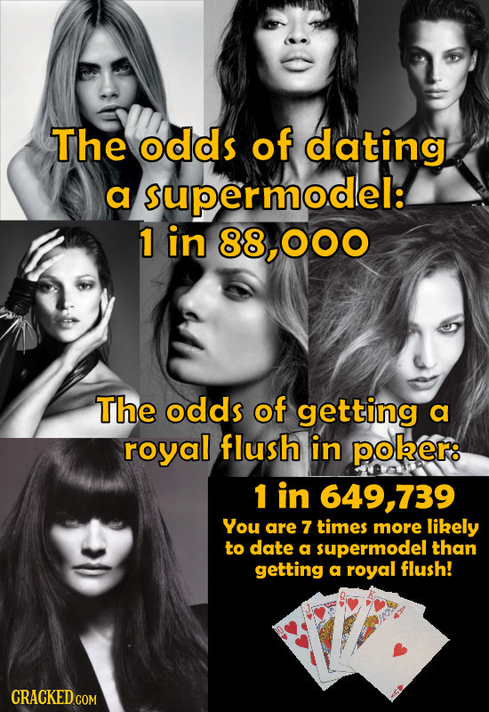 The odds of dating a supermodel: 1 in 88,000 The odds of getting a royal flush in poker: 1 in 649,739 You are 7 times more likely to date a supeRmODEL