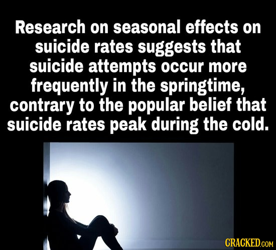 Research on seasonal effects on suicide rates suggests that suicide attempts OCCUr more frequently in the springtime, contrary to the popular belief t