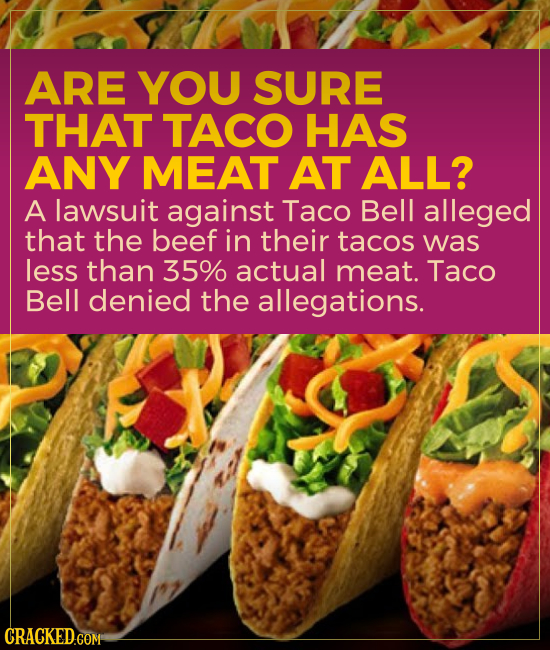 ARE YOU suRE THAT TACO HAS ANY MEAT AT ALL? A lawsuit against Taco Bell alleged that the beef in their tacos was less than 35% actual meat. Taco Bell