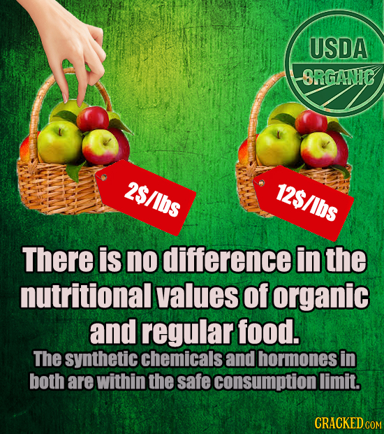 USDA ORGANIC 2$/Ibs 12$/Ibs There is no difference in the nutritional values Of organic and regular food. The synthetic chemicals and hormones in both