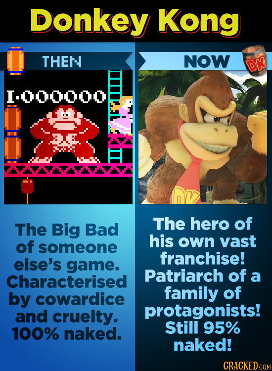 Donkey Kong THEN NOW DK I-000000 The hero of The Big Bad his of own vast someone franchise! else's game. Patriarch of Characterised a of by cowardice