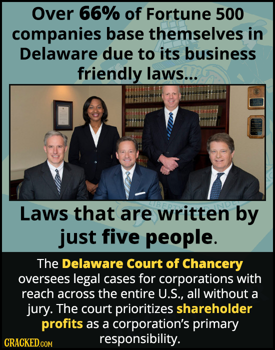 Over 66% of Fortune 500 companies base themselves in Delaware due to its business friendly laws... Laws that are written by just five people. The Dela