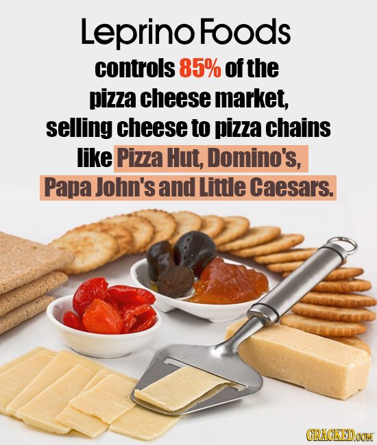 Leprino Foods controls 85% of the pizza cheese market, selling cheese to pizza chains like Pizza Hut, Domino's, Papa John's and Little Caesars. GRAGKE