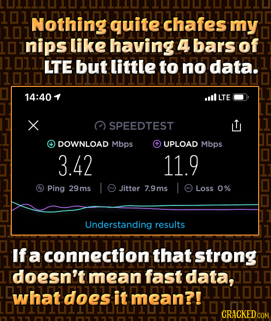 101 Nothing quite chafes my inips like having 4 bars of 1 011 LTE but little to no data. 14:40 oll LTE SPEEDTEST DOWNLOAD Mbps UPLOAD Mbps 3.42 11.9 P