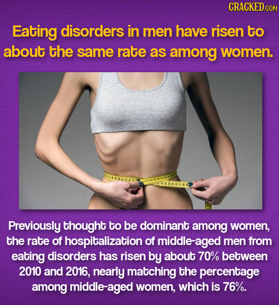 CRACKEDcO Eating disorders in men have risen to about the same rate as among women. Previously thought to be dominant among women, the rate of hospita