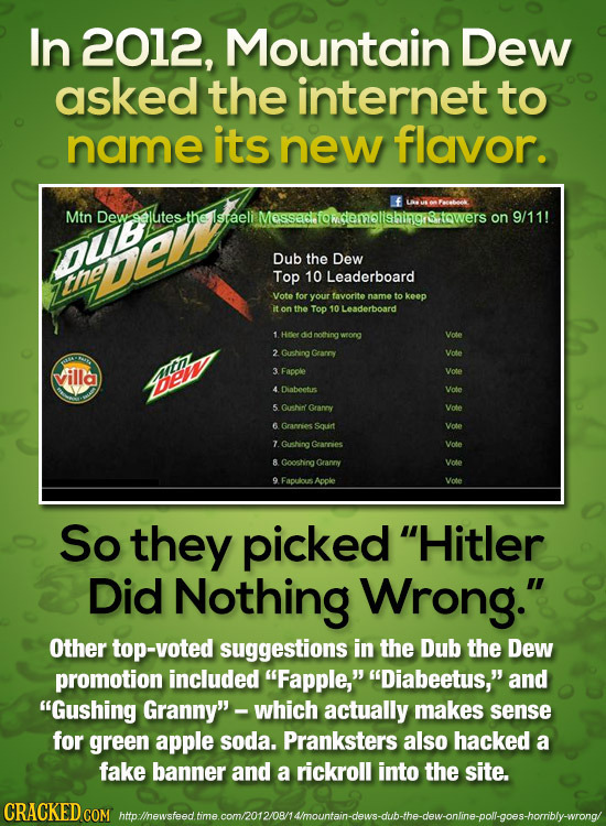 In 2012, Mountain Dew asked the internet to name its new flavor. Mtn Dewsalutes the Israeli Messads 3towers on 9/11! OU Dub the Dew Top 10 Leaderboard