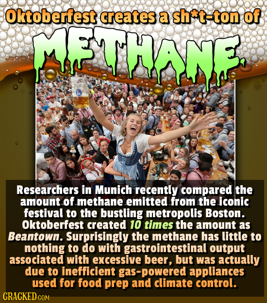 oktoberfest creates of THAN a shrt-ton Researchers in Munich recently compared the amount of methane emitted from the iconic festival to the bustling