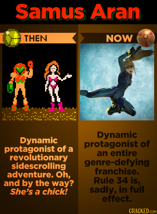 Samus Aran THEN NOW HY Dynamic Dynamic protagonist of protagonist of a an entire revolutionary genre-defying sidescrolling franchise. adventure. Oh, a