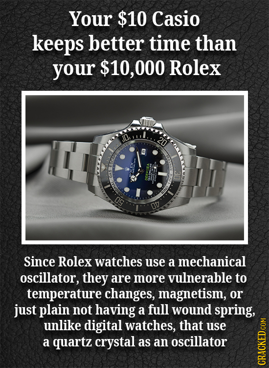 Your $10 Casio keeps better time than your $10, 000 Rolex 20 B D OPRPEA 0V 50 Since Rolex watches use a mechanical oscillator, they are more vulnerabl