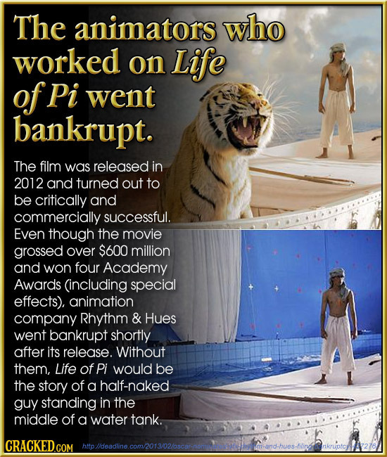 The animators who worked on Life of Pi went bankrupt. The film was released in 2012 and turned out to be critically and commercially successful. Even 