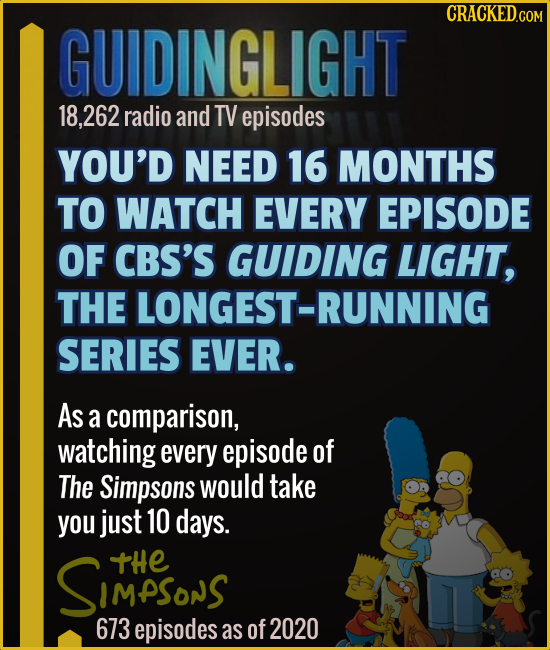 CRACKEDCO GUIDINGLIGHT 262 radio and TV episodes YOU'D NEED 16 MONTHS TO WATCH EVERY EPISODE OF CBS'S GUIDING LIGHT, THE LONGEST-RUNNING SERIES EVER.