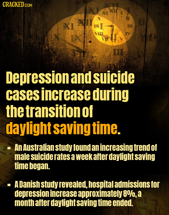 CRACKED.COM IT XI I X EX I IV Depression and suicide cases increase during the transition of daylight saving time. - An Australian study found an incr
