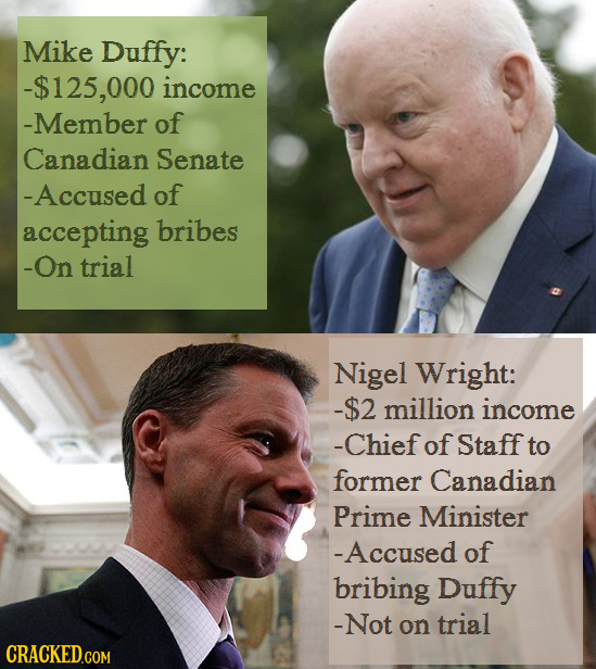 Mike Duffy: -$125, 000 income -Member of Canadian Senate -Accused of accepting bribes -On trial Nigel Wright: -$2 million income -Chief of Staff to fo
