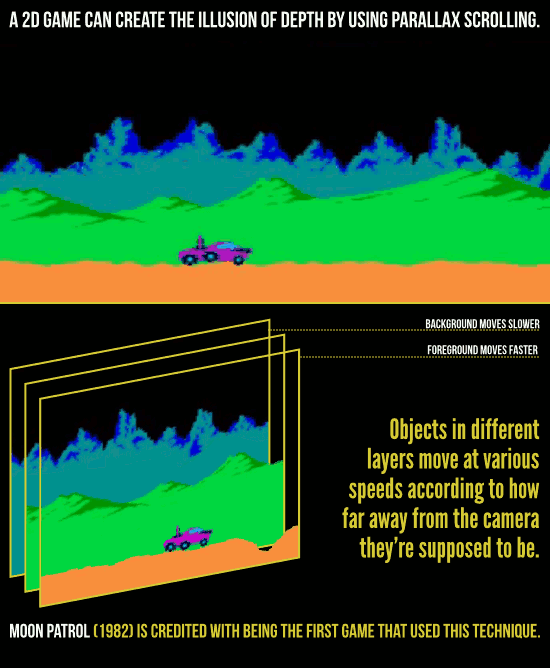 31 Design Tricks Behind Famous Video Games