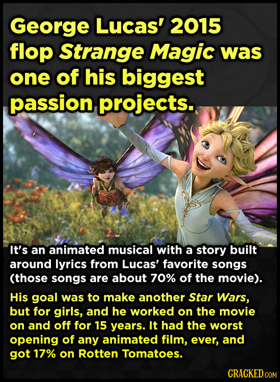 George Lucas' 2015 flop Strange Magic was one of his biggest passion projects. It's an animated musical with a story built around lyrics from Lucas' f