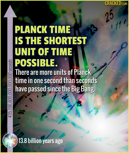 CRACKEDGON 25 PLANCK TIME IS THE SHORTEST UNIT OF TIME L POSSIBLE. There are more unit's of Planck time in one second than seconds have passed since t