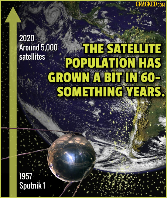 CRACKEDCO 2020 Around 5.000 THE SATELLITE satellites POPULATION HAS GROWN A BIT IN 60- SOMETHING YEARS. 1957 Sputnik 1 