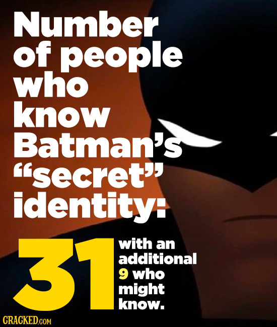 Number of people who know Batman's secret identity: 31 with an additional 9 who might know.