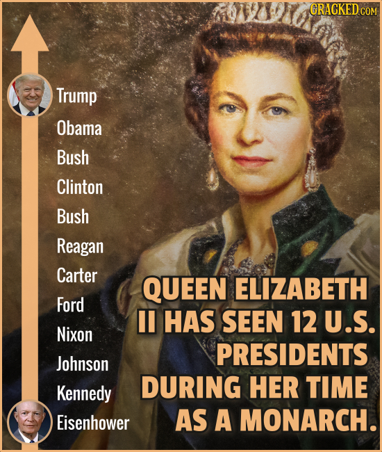 CRACKED CO Trump Obama Bush Clinton Bush Reagan Carter QUEEN ELIZABETH Ford I HAS SEEN 12 U.S. Nixon PRESIDENTS Johnson DURING HER TIME Kennedy Eisenh