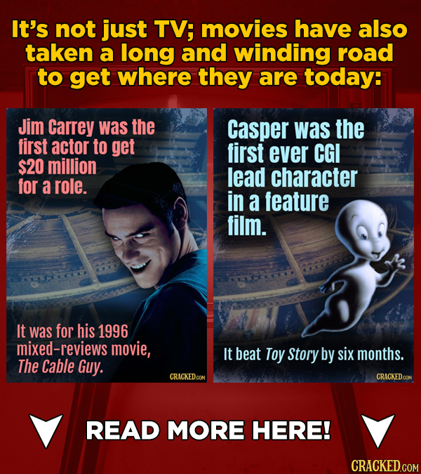 It's not just TV; movies have also taken a long and winding road to get where they are today: Jim Carrey was the casper was the first actor to get fir