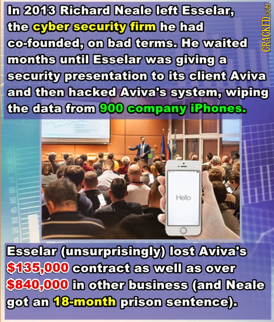 In 2013 Richard Neale left Esselar, the cyber security firm he had co-founded, on bad terms. He waited months until Esselar was giving a CRAUK securit