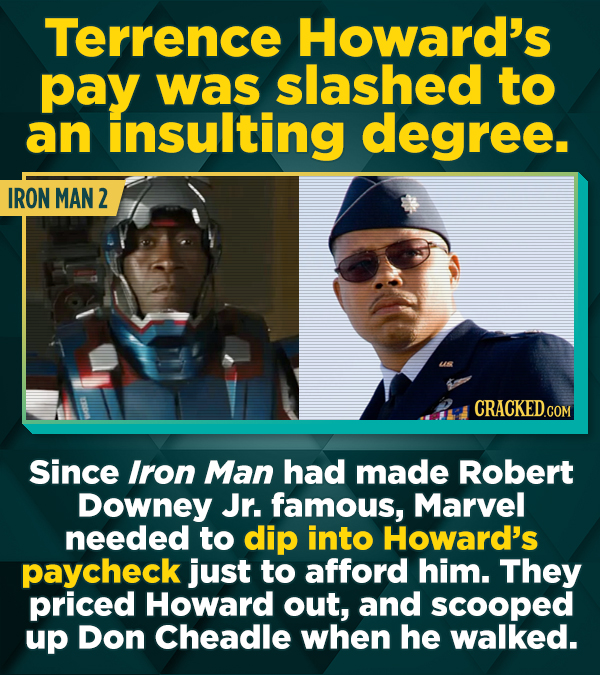 Terrence Howard's pay was slashed to an insulting degree. IRON MAN2 CRACKEDCO Since Iron Man had made Robert Downey Jr. famous, Marvel needed to dip i