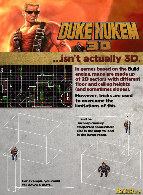 OUKENUKEM 30 ...isn't actually 3D. In games based on the Build engine, maps are made up of 2D sectors with different floor and ceiling heights (and so