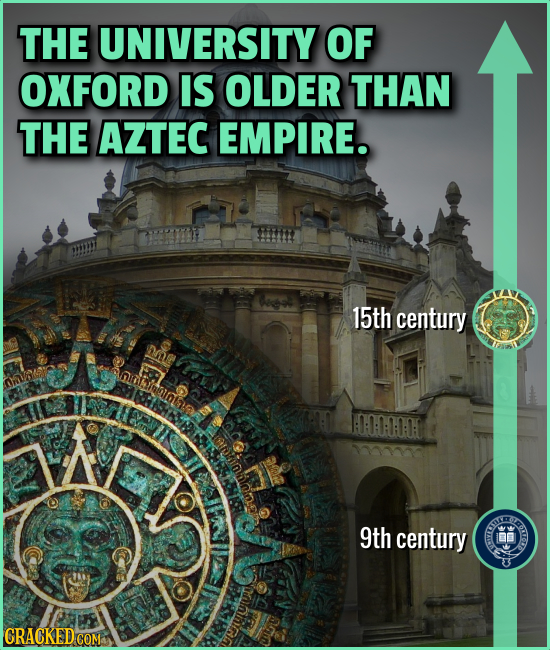 THE UNIVERSITY OF OXFORD IS OLDER THAN THE AZTEC EMPIRE. 15th century 0:0:0:0:0:0t 00 TIR 9th century CRACKED COM