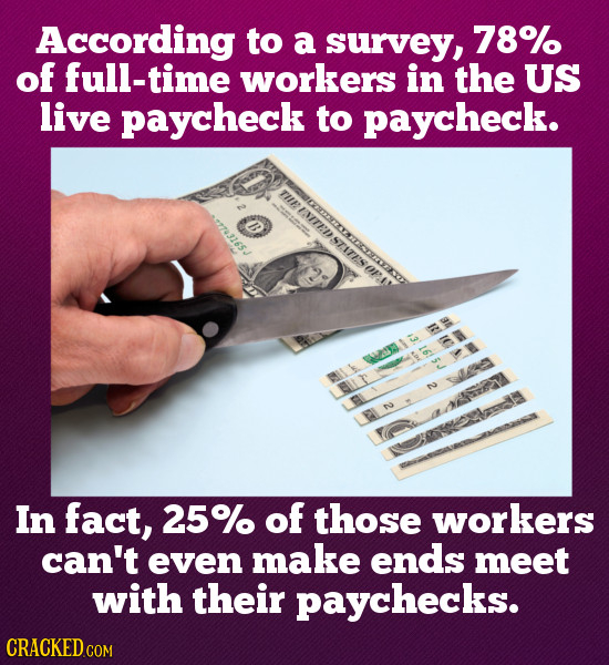 According to a survey, 78% of full-time workers in the US live paycheck to paycheck. THENITED STIT O 98 B 4e r N In fact, 25% of those workers can't e