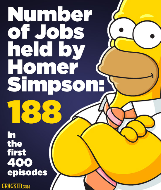 Number of Jobs held by Homer Simpson: 188 in the first 400 episodes