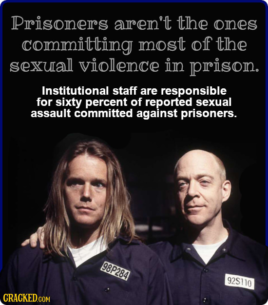 Prrisoners aren't thhe ones committing most of the sexual violence in prison. Institutional staff are responsible for sixty percent of reported sexual