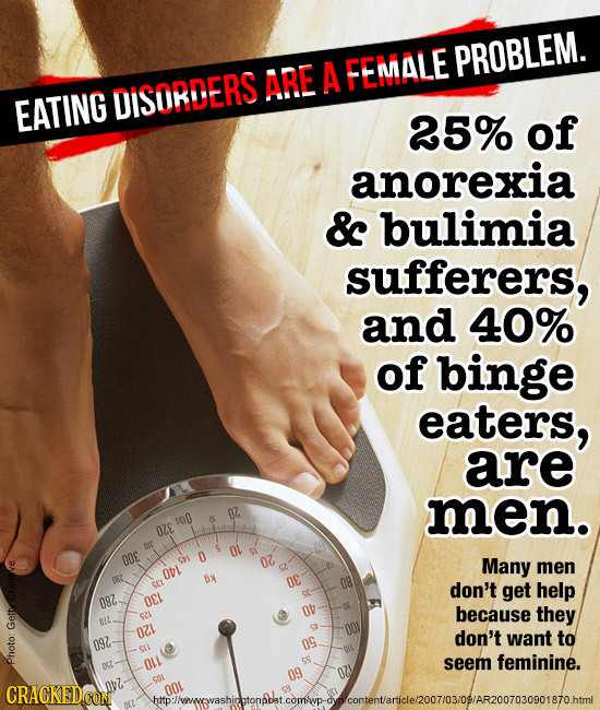 PROBLEM. ARE A FEMALE EATING DISORDERS 25% of anorexia & bulimia sufferers, and 40% of binge eaters, are OZ men. $0D De OZE E S OL OOf D SH1 07 Many m