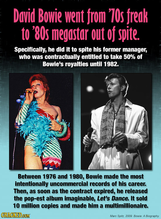 David Bowie went from '70s freak to '80S megastar out of spite. Specifically, he did it to spite his former manager, who was contractually entitled to