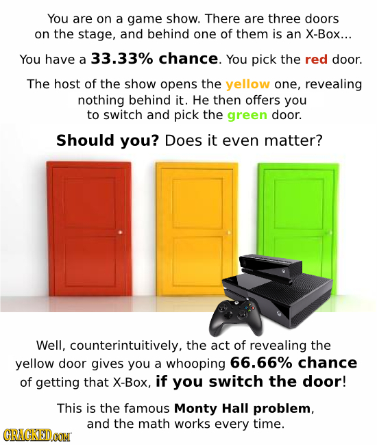 You are on a game show. There are three doors on the stage, and behind one of them is an X-Box... You have 33.33% chance. a You pick the red door. The