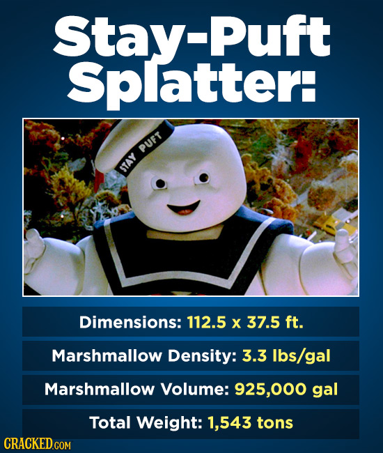Stay- -Puft Splatter: PUFT STAY Dimensions: 112.5 X 37.5 ft. Marshmallow Density: 3.3 Ibs/gal Marshmallow Volume: 925,000 gal Total Weight: 1,543 tons