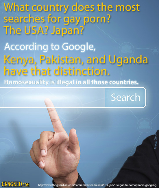 What country does the most searches for gay porn? The USA? Japan? According to Google, Kenya, Pakistan, and Uganda have that distinction. Homosexualit