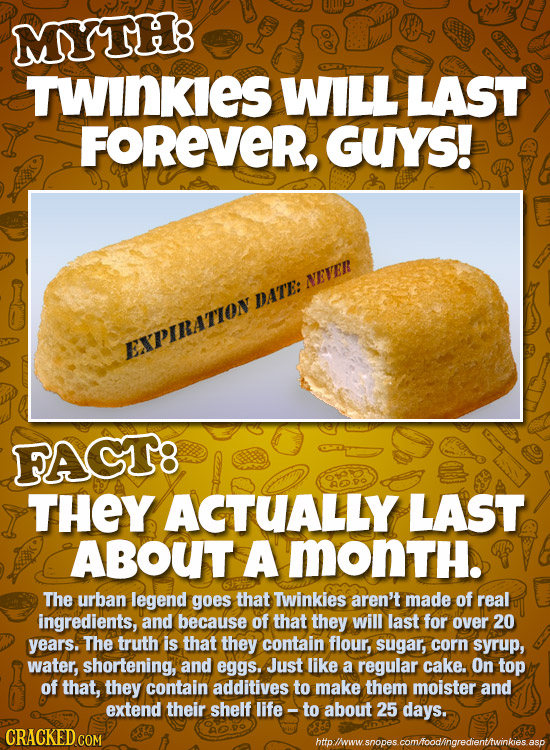 MYTH: TWINKIES WILL LAST FOREVER, GUYS! NEVER DATE: IPIRATION FACT8 THEY ACTUALLY LAST ABOUT A MOnTH. The urban legend goes that Twinkies aren't made 