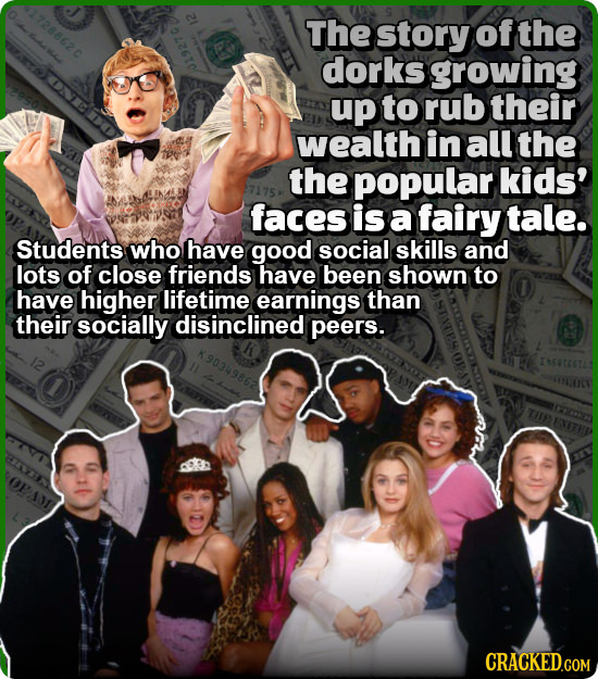 417288620 The story of the dorks growing up to rub their wealth in all the the popular kids' faces is a fairy tale. Students who have good social skil