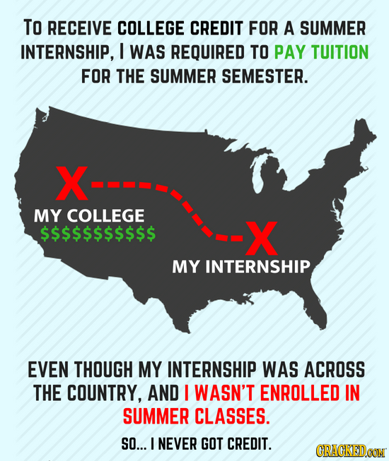 To RECEIVE COLLEGE CREDIT FOR A SUMMER INTERNSHIP, I WAS REQUIRED TO PAY TUITION FOR THE SUMMER SEMESTER. X MY COLLEGE $$$$$$$$$$$ X MY INTERNSHIP EVE